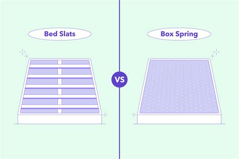 metal box spring with wood slats|slats vs solid bed base.